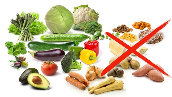 Dieta Keto: Guía de alimentos no permitidos 2020
