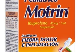 Motrin pediátrico: ¿Qué es y para qué sirve?